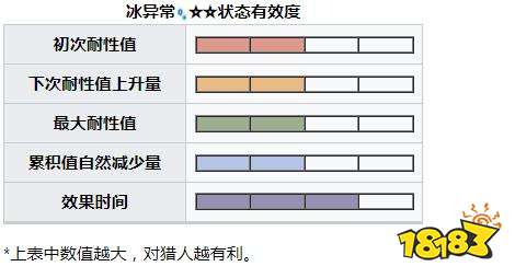 怪物獵人崛起曙光電龍弱點肉質 曙光DLC電龍掉落介紹