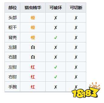 怪物獵人崛起曙光大名盾蟹弱點肉質 曙光DLC大名盾蟹掉落介紹