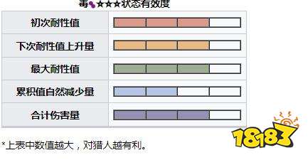 怪物獵人崛起曙光大名盾蟹弱點肉質 曙光DLC大名盾蟹掉落介紹