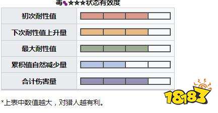 怪物獵人崛起曙光大名盾蟹弱點(diǎn)肉質(zhì) 曙光DLC大名盾蟹掉落介紹