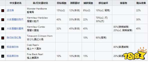 怪物獵人崛起曙光大名盾蟹弱點肉質 曙光DLC大名盾蟹掉落介紹