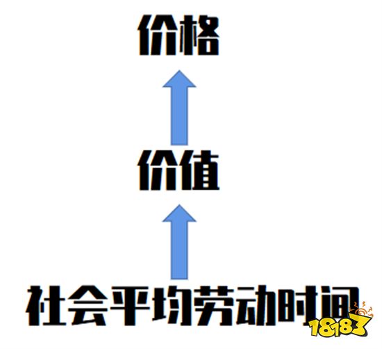如何看待手游《上班族的福报》获TapTap高分 996福报论究竟何时休