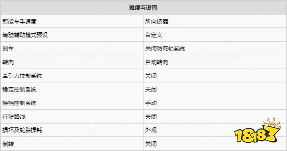 極限競速地平線5超級(jí)抽獎(jiǎng)次數(shù)如何獲得 抽獎(jiǎng)次數(shù)獲得方法介紹