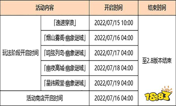 原神2.8版本更新内容 2.8更新一览