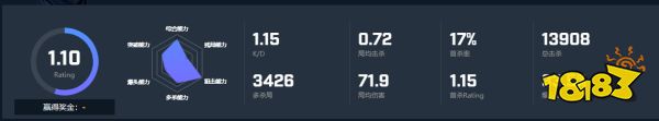 CSGO发力哥farlig有中国血统吗 发力哥farlig国籍一览