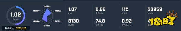 CSGO选手xyp9x个人资料 Astralis战队xyp9x选手介绍