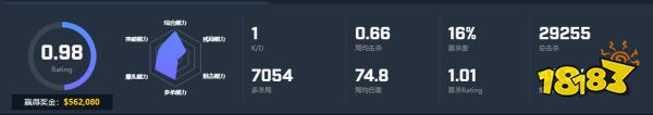 CSGO選手gla1ve個人資料 Astralis戰(zhàn)隊(duì)gla1ve選手介紹