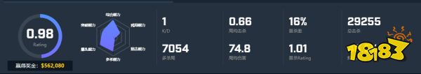 CSGO选手gla1ve个人资料 Astralis战队gla1ve选手介绍