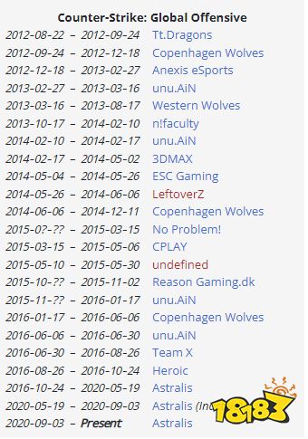 CSGO選手gla1ve個人資料 Astralis戰(zhàn)隊(duì)gla1ve選手介紹