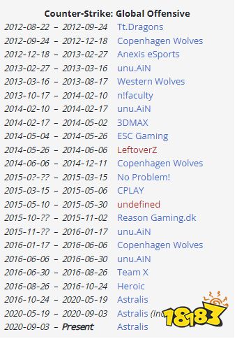 CSGO选手gla1ve个人资料 Astralis战队gla1ve选手介绍