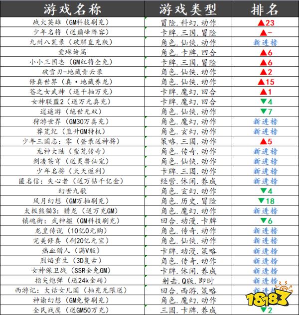 巴兔平台热游推荐第二十三期