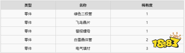 異度之刃2全材料獲得攻略 全地圖全材料獲得位置大全