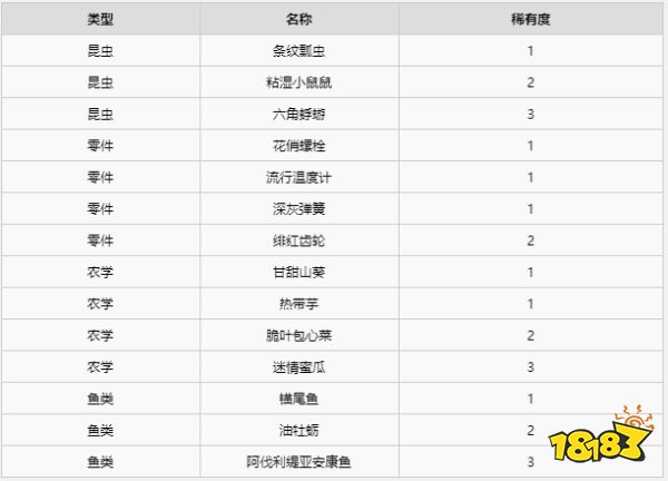 异度之刃2全材料获得攻略 全地图全材料获得位置大全