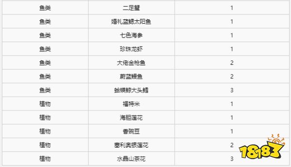 異度之刃2全材料獲得攻略 全地圖全材料獲得位置大全