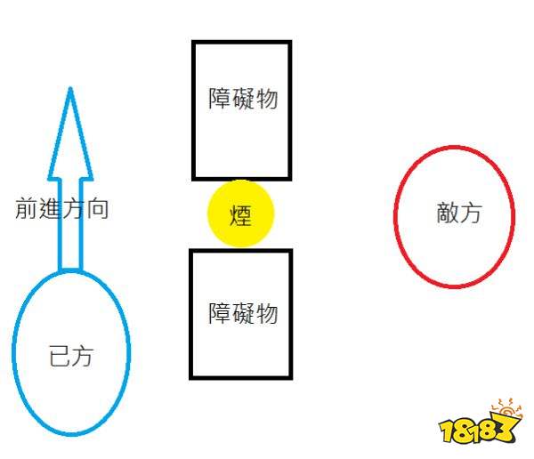PUBG投擲物怎么高拋低拋 最強投擲物技巧匯總