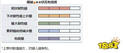 怪物獵人崛起曙光密林地圖礦石采集點 曙光DLC密林地圖礦石采集路線