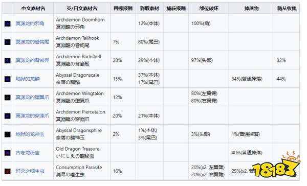 怪物獵人崛起曙光密林地圖礦石采集點 曙光DLC密林地圖礦石采集路線