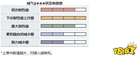 怪物獵人崛起曙光千刃龍弱點肉質 曙光DLC千刃龍掉落介紹