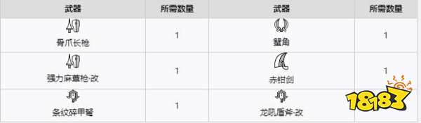 怪物獵人崛起曙光重土骨采集點 曙光DLC重土骨具體用途介紹