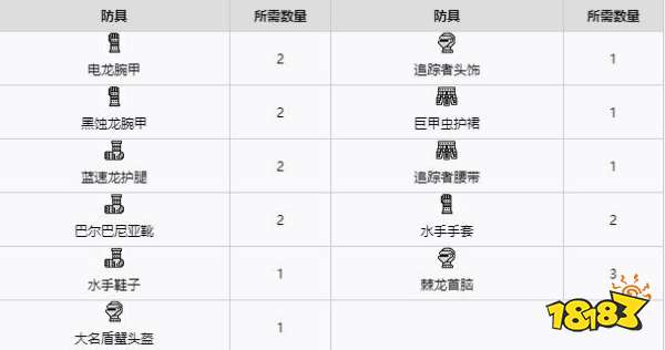 怪物獵人崛起曙光重土骨采集點 曙光DLC重土骨具體用途介紹