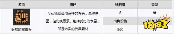 怪物猎人崛起曙光重古骨采集点 曙光DLC重古骨具体用途介绍
