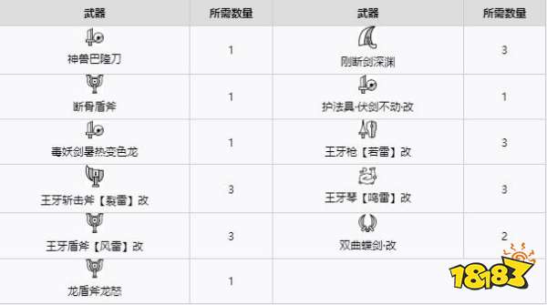 怪物獵人崛起曙光重古骨采集點 曙光DLC重古骨具體用途介紹