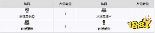 怪物獵人崛起曙光重古骨采集點 曙光DLC重古骨具體用途介紹