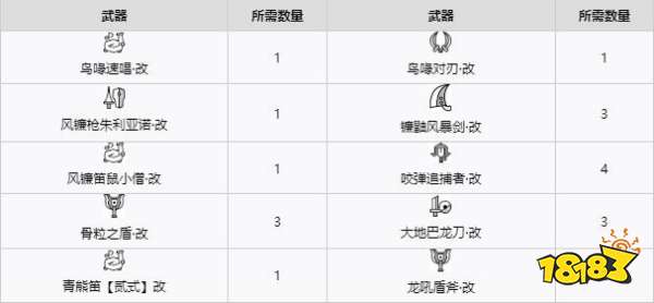 怪物猎人崛起曙光重怪骨采集点 曙光DLC重怪骨具体用途介绍