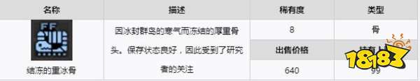 怪物獵人崛起曙光重冰骨采集點 曙光DLC重冰古具體用途介紹