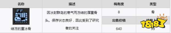 怪物猎人崛起曙光重冰骨采集点 曙光DLC重冰古具体用途介绍