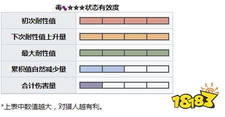 怪物獵人崛起曙光天廻龍弱什么 曙光DLC天廻龍弱點及掉落