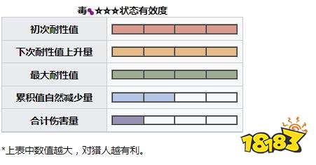 怪物猎人崛起曙光天廻龙弱什么 曙光DLC天廻龙弱点及掉落