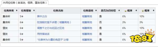 怪物獵人崛起曙光天廻龍弱什么 曙光DLC天廻龍弱點及掉落