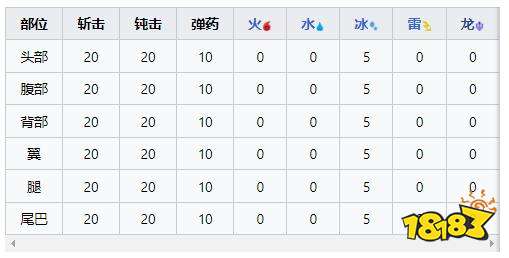 怪物獵人崛起曙光棘龍弱什么 曙光DLC棘龍弱點及掉落