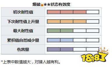 怪物獵人崛起曙光棘龍弱什么 曙光DLC棘龍弱點及掉落