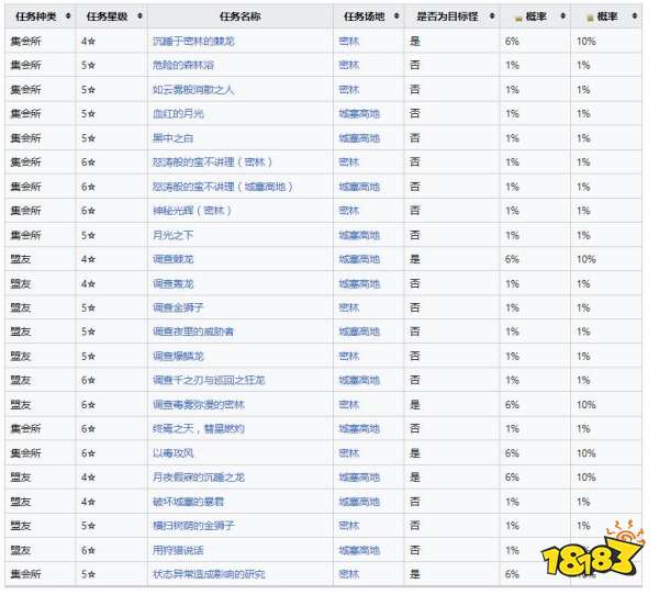 怪物獵人崛起曙光棘龍弱什么 曙光DLC棘龍弱點及掉落