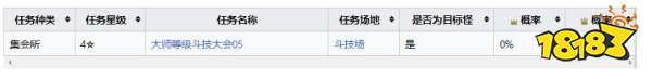 怪物獵人崛起曙光棘龍弱什么 曙光DLC棘龍弱點及掉落