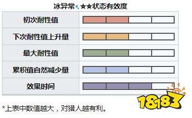 怪物猎人崛起曙光激昂金狮子弱什么 曙光DLC激昂金狮子弱点及掉落