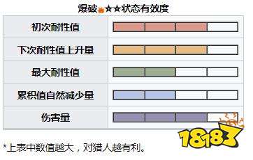怪物獵人崛起曙光激昂金獅子弱什么 曙光DLC激昂金獅子弱點及掉落