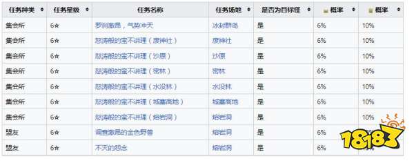 怪物獵人崛起曙光激昂金獅子弱什么 曙光DLC激昂金獅子弱點及掉落