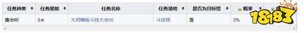 怪物獵人崛起曙光激昂金獅子弱什么 曙光DLC激昂金獅子弱點及掉落