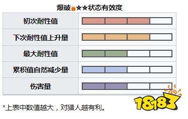 怪物獵人崛起曙光黑蝕龍弱什么 曙光DLC黑蝕龍弱點(diǎn)及掉落