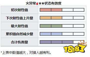 怪物獵人崛起曙光黑蝕龍弱什么 曙光DLC黑蝕龍弱點(diǎn)及掉落