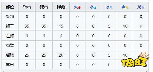 怪物獵人崛起曙光剛纏獸弱什么 曙光DLC剛纏獸弱點及掉落