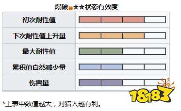怪物獵人崛起曙光剛纏獸弱什么 曙光DLC剛纏獸弱點及掉落