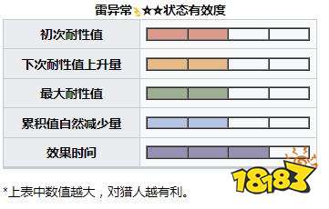 怪物猎人崛起曙光刚缠兽弱什么 曙光DLC刚缠兽弱点及掉落