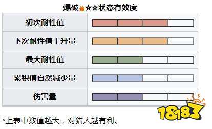 怪物獵人崛起曙光緋天狗獸弱什么 曙光DLC緋天狗獸弱點及掉落