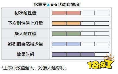 怪物獵人崛起曙光緋天狗獸弱什么 曙光DLC緋天狗獸弱點及掉落