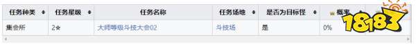 怪物獵人崛起曙光緋天狗獸弱什么 曙光DLC緋天狗獸弱點及掉落