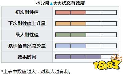 怪物獵人崛起曙光熾妃蜘蛛弱什么 曙光DLC熾妃蜘蛛弱點及掉落